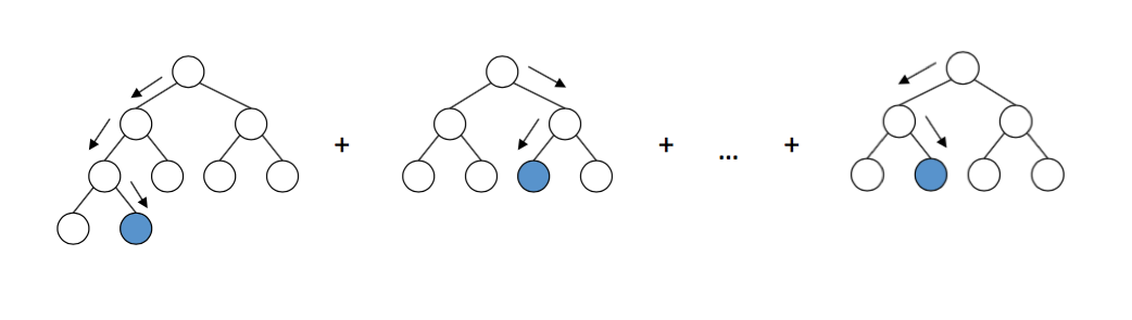 Gradient boosting